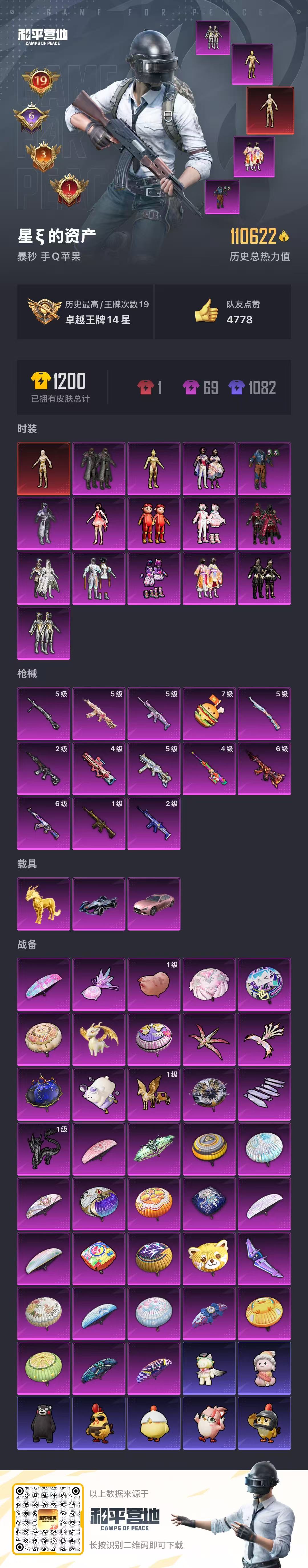 和平精英账号安卓QQ0载具-0套装-0枪皮-JXWL-0 热力值/枪皮数量318/粉装数52/套装数量230/时装数86